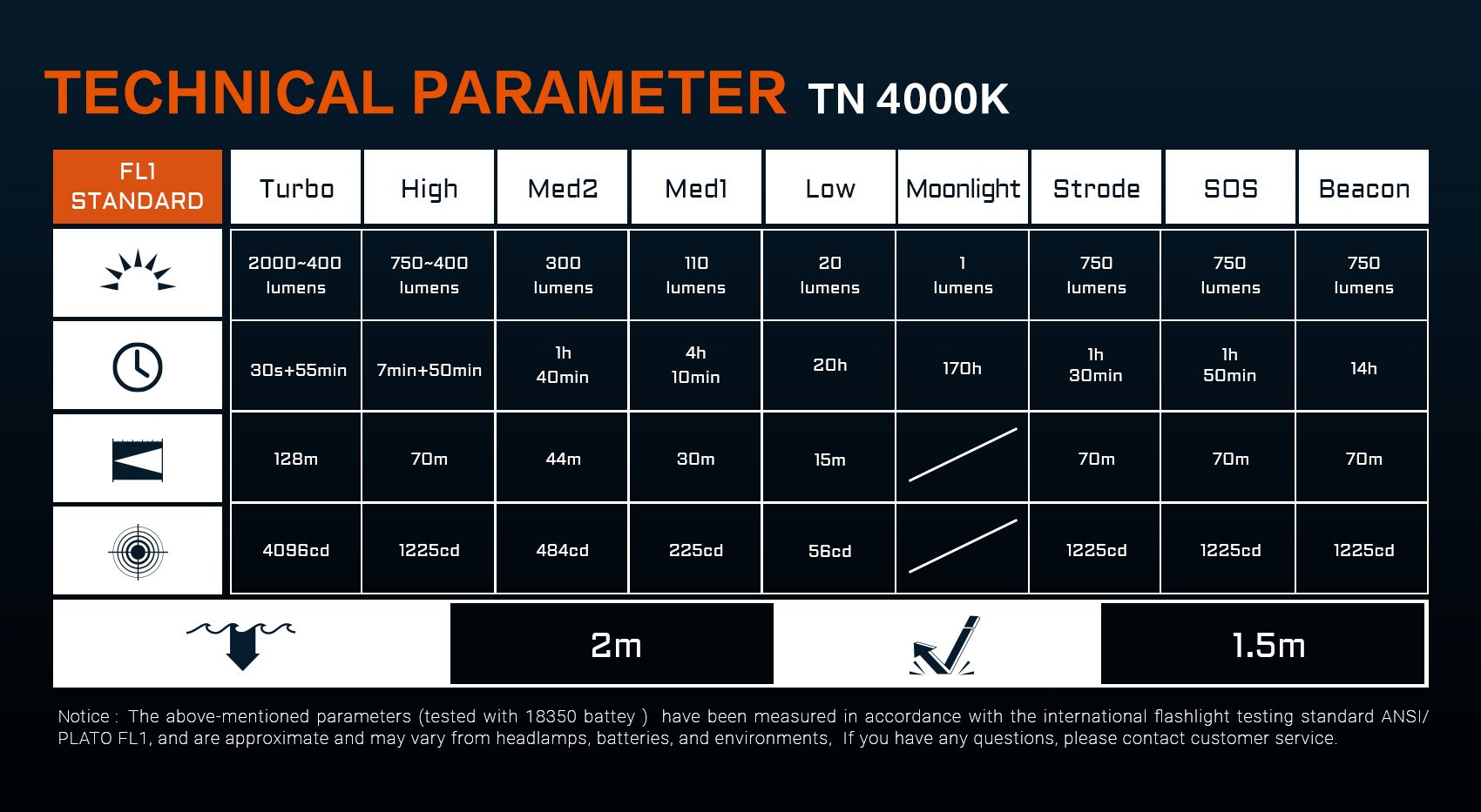 technical parameter